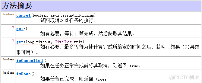 python如何实现任务超时处理？_公众号