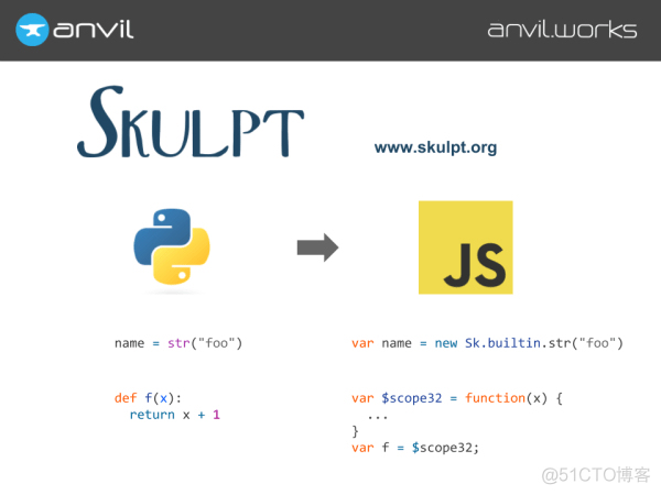 11 个最佳的 Python 编译器和解释器_python_04