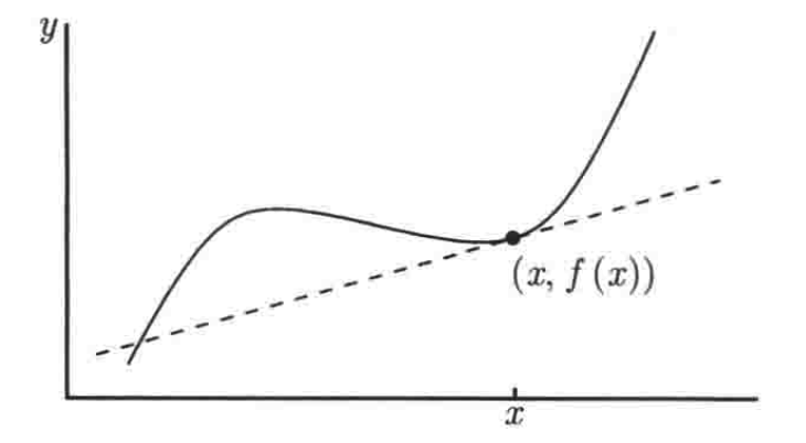 普林斯顿微积分读本07第五章--可导性_高等数学_32