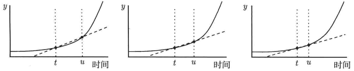 普林斯顿微积分读本07第五章--可导性_高等数学_31