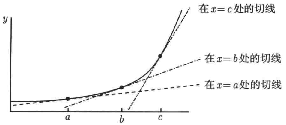 普林斯顿微积分读本07第五章--可导性_高等数学_38