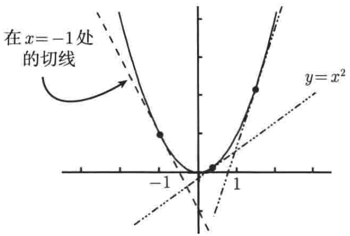 普林斯顿微积分读本07第五章--可导性_定义域_51