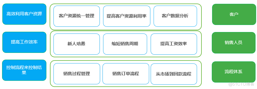 氚云CRM产品的详细介绍_管理者_05