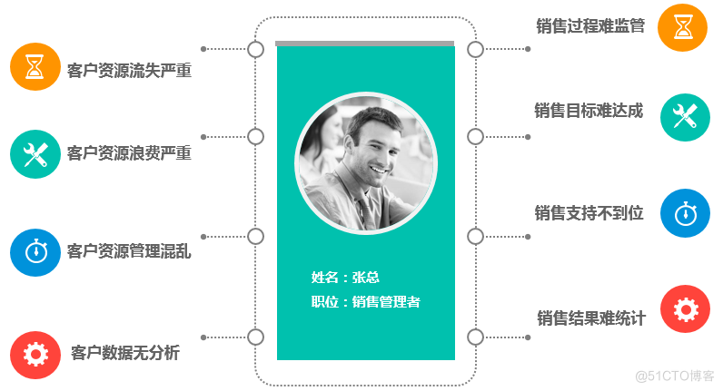 氚云CRM产品的详细介绍_销售管理_02