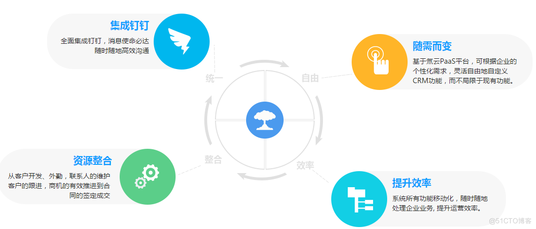 氚云CRM产品的详细介绍_管理者