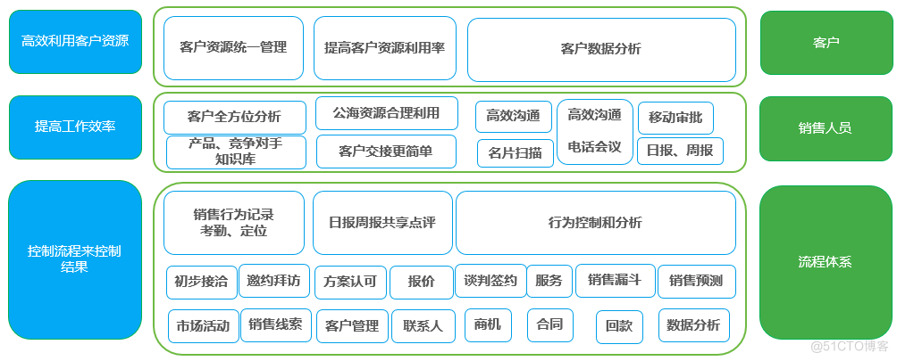 氚云CRM产品的详细介绍_联系人_06