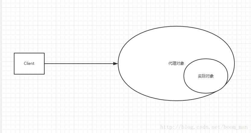 再聊动态代理_javascript