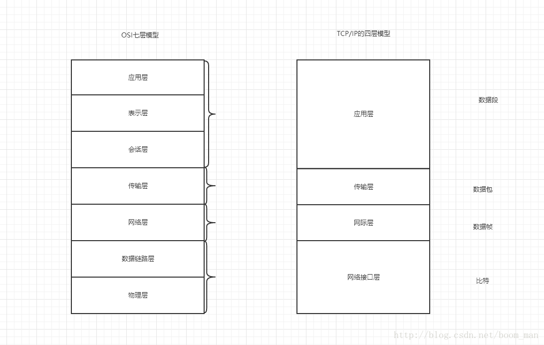 计算机网络_应用层