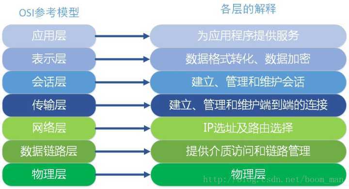 计算机网络_javascript_02