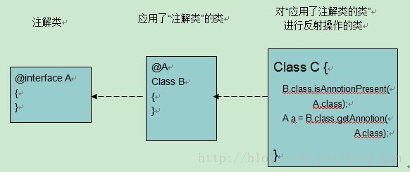 JDK1.5新特性总结_赋值