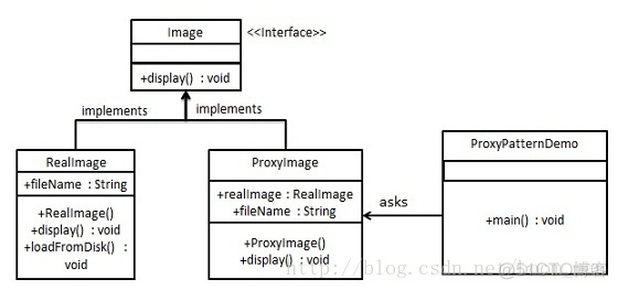 代理模式实例-数据库连接池的实现_sql