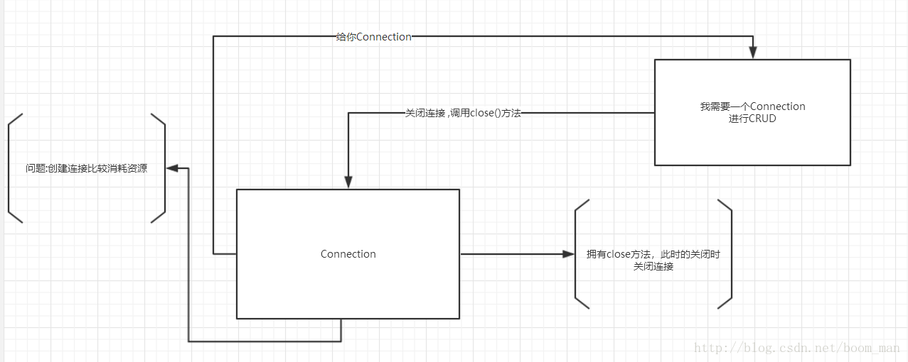 代理模式实例-数据库连接池的实现_java_02