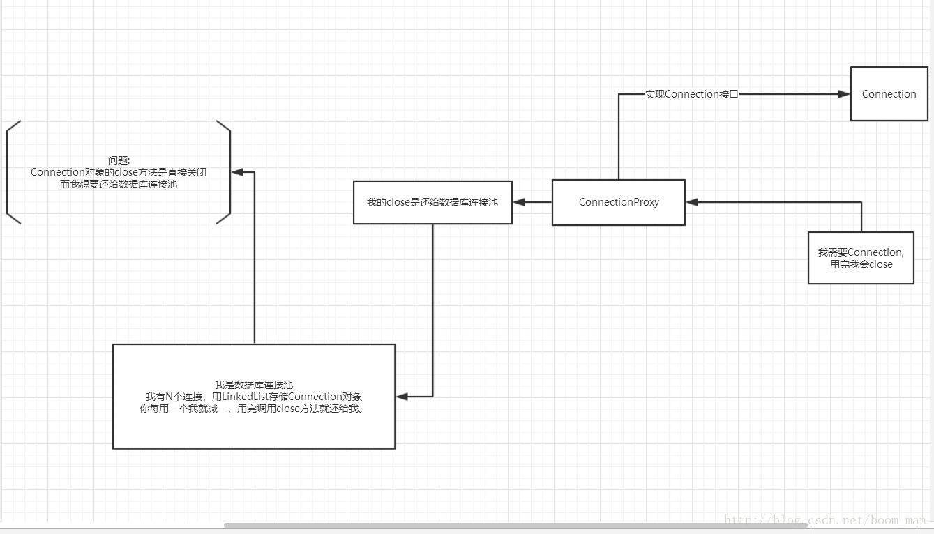 代理模式实例-数据库连接池的实现_sql_03