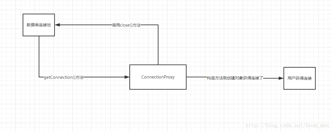 代理模式实例-数据库连接池的实现_代理模式_04