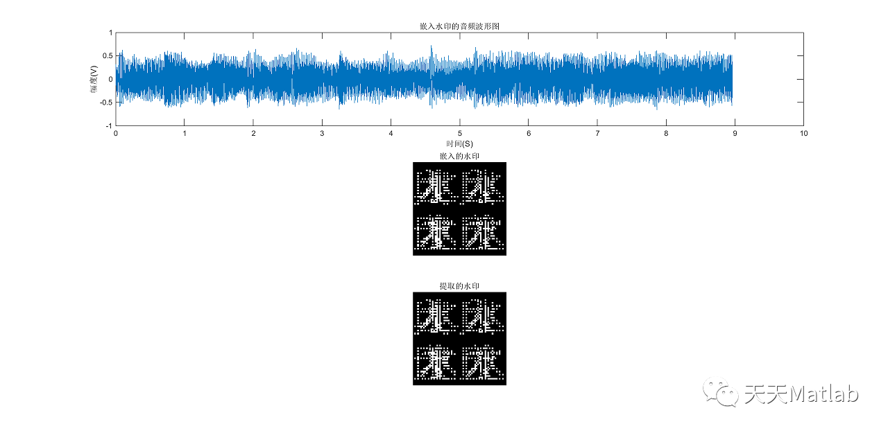 【信号隐藏-数字水印】基于DCT实现音频水印嵌入提取附Matlab代码_数字水印_04