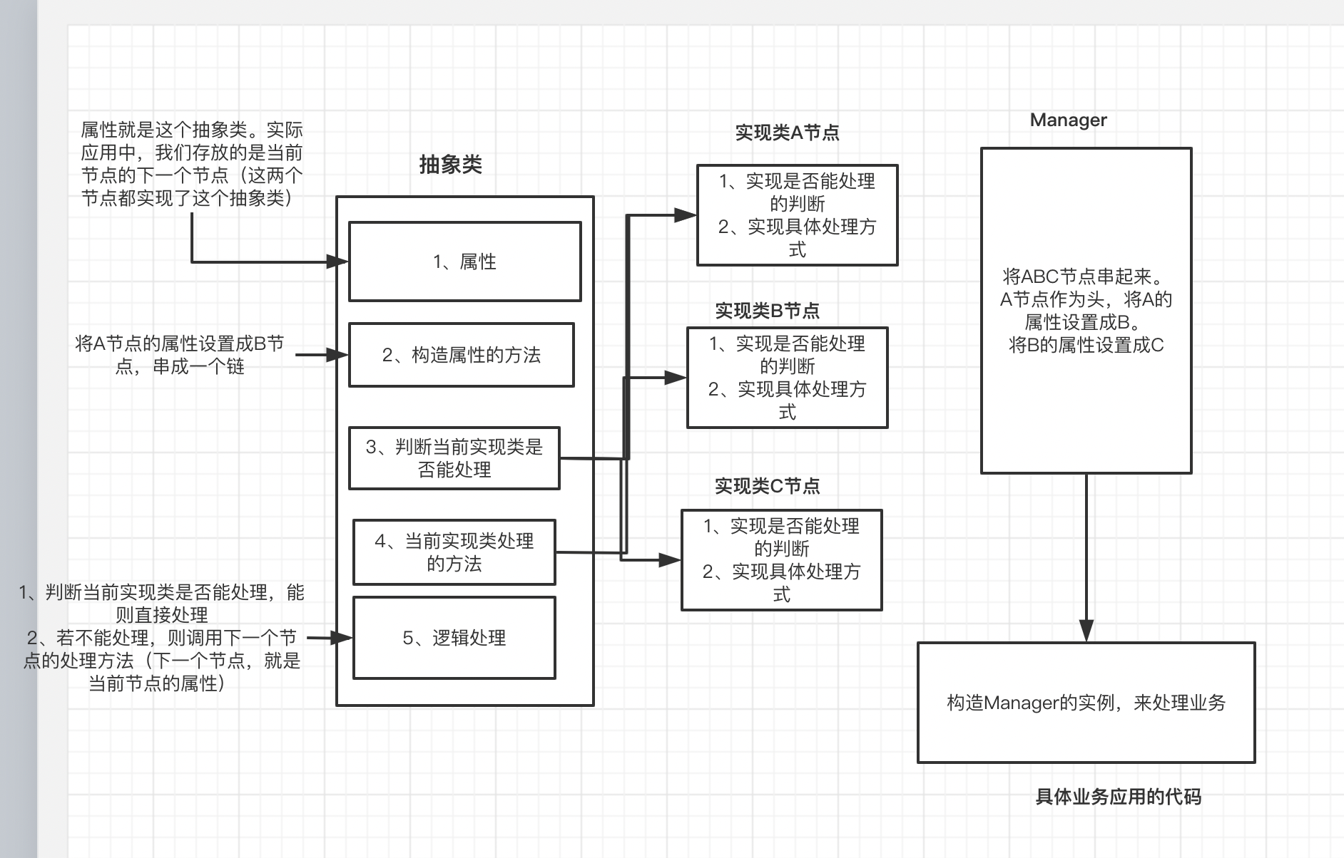 责任链设计模式_设计模式