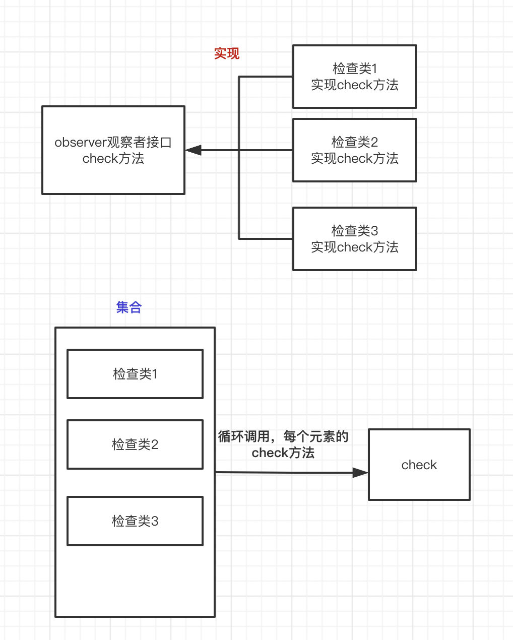 三、junit接口自动化框架-自定义注解-注解检查_java_04