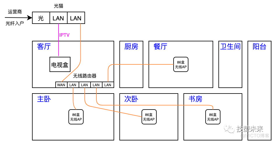 WiFi的真实速率_WiFi_02