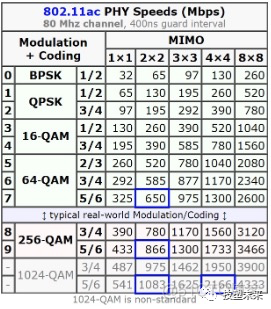 WiFi的真实速率_速率_04