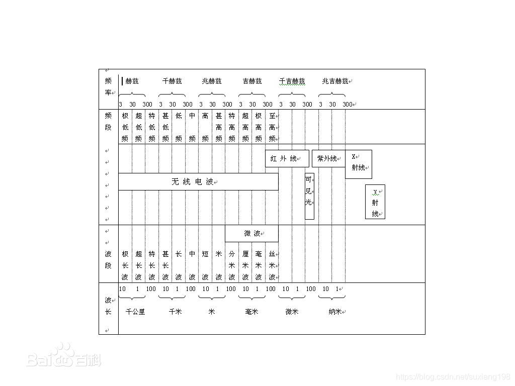 [RF]无线射频相关学习_无线通信