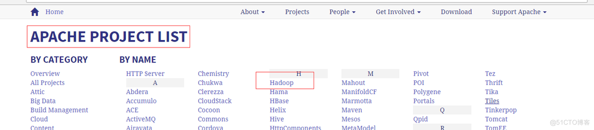 大数据入门基础：Hadoop简介_Hadoop_02