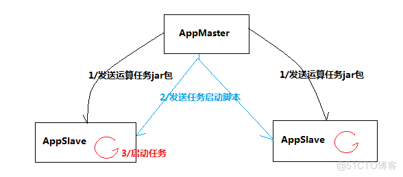 大数据入门基础：Hadoop简介_Hadoop_13