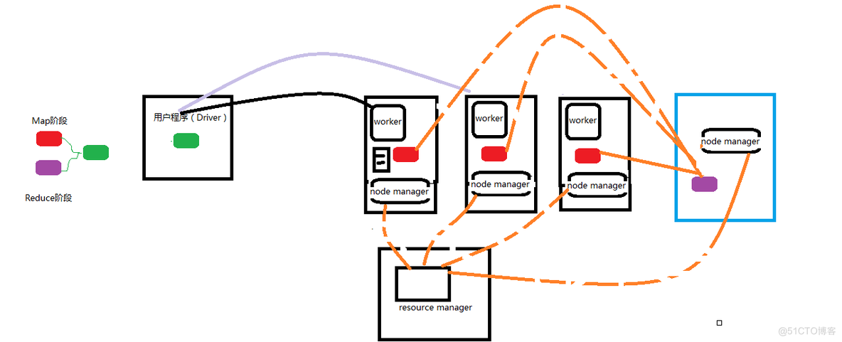 大数据入门基础：Hadoop简介_Hadoop