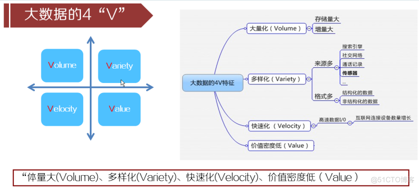 大数据入门基础：Hadoop简介_Hadoop_11