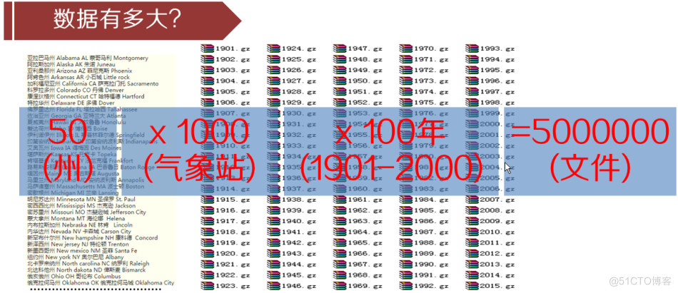 大数据入门基础：Hadoop简介_Hadoop_07