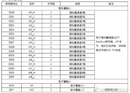 模拟、开关量IO、串口采集转Modbus RTU以太网Modbus TCP方案_测试运行_07