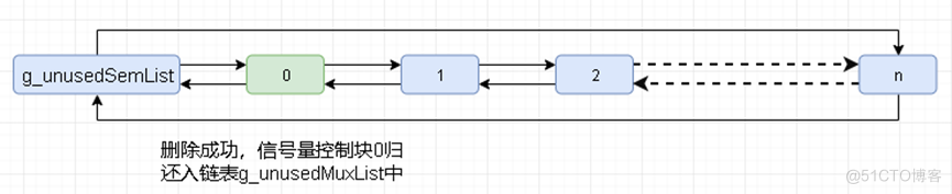 OpenHarmony——内核IPC机制数据结构解析_控制块_19