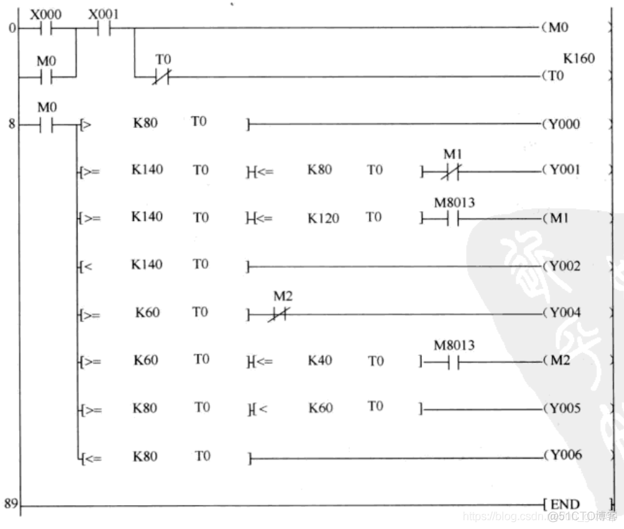 三菱 PLC | 十字路口红绿灯模拟控制_PLC