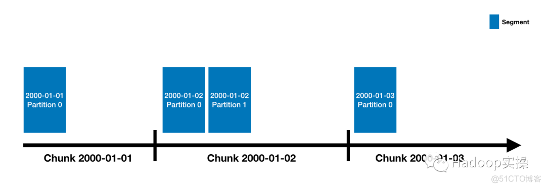 0836-Apache Druid on HDP_apache_03