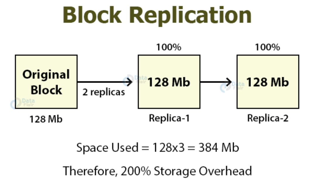 Hadoop 3.x 时代，EC 露个脸呗！_hive_02