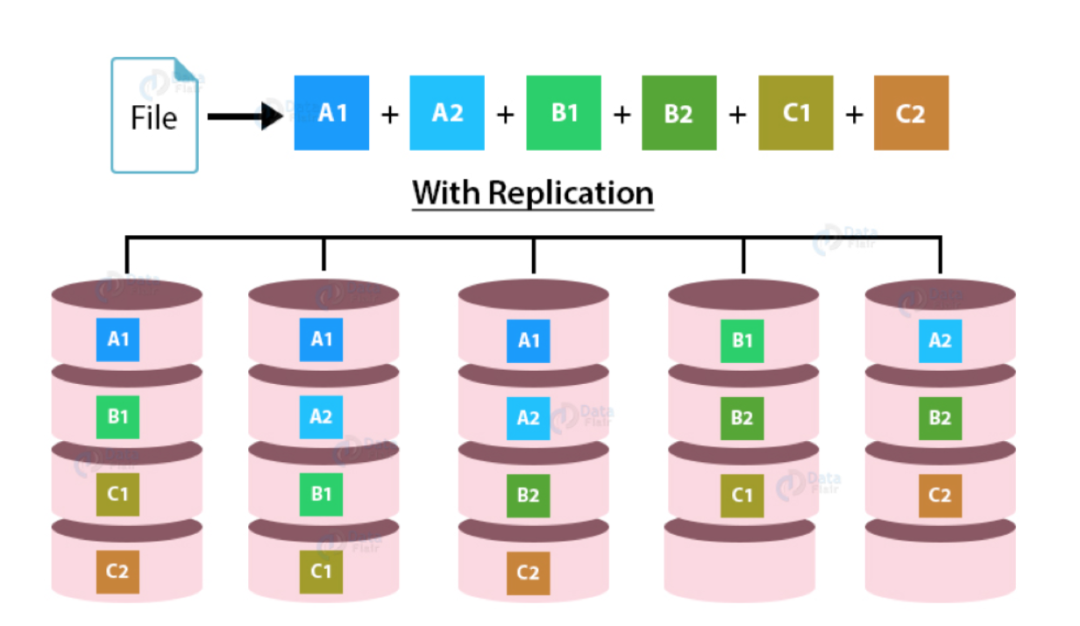 Hadoop 3.x 时代，EC 露个脸呗！_hdfs_03