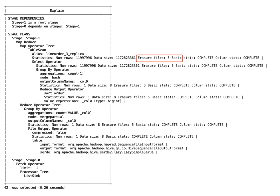 Hadoop 3.x 时代，EC 露个脸呗！_HDFS_07