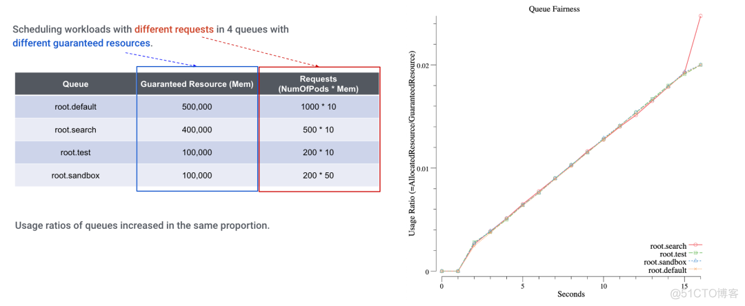 0770-Apache YuniKorn (Incubating) 0.8发布_github_04