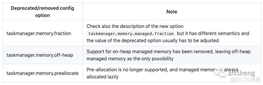 Flink 1.10 新特性研究_sql