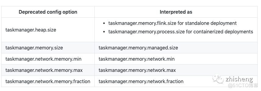 Flink 1.10 新特性研究_重启_02