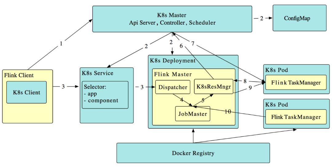 Apache Flink 1.10.0 重磅发布,年度最大规模版本升级！_SQL_02