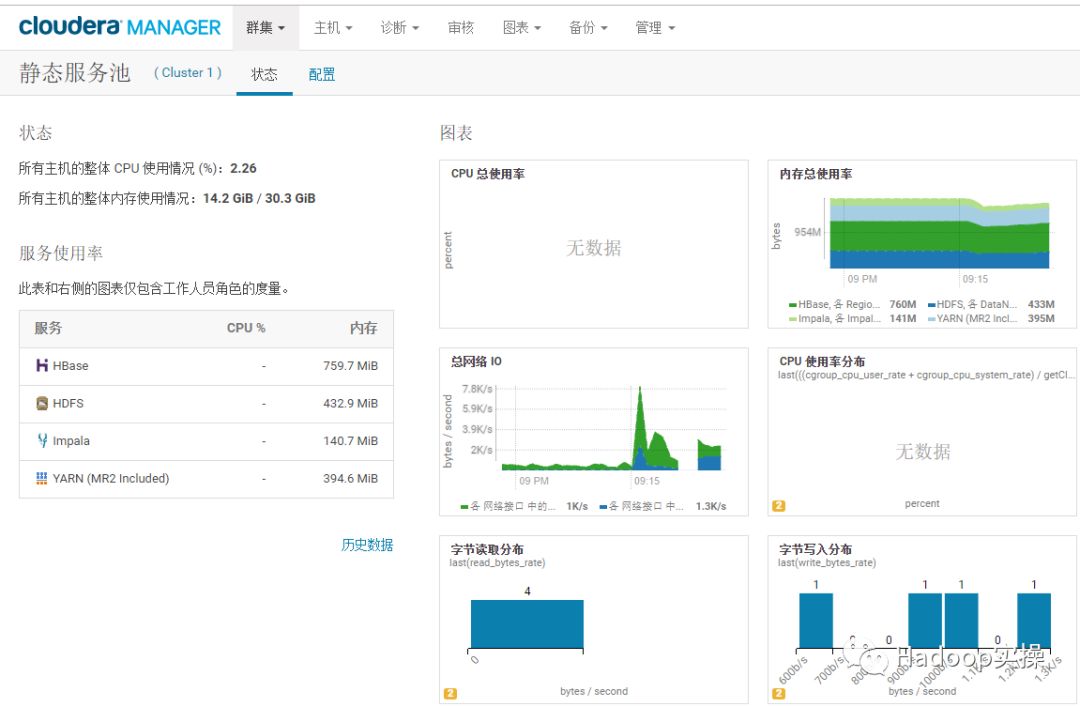 0730-5.16.2-如何禁用CDH中的静态资源池_搜索_02