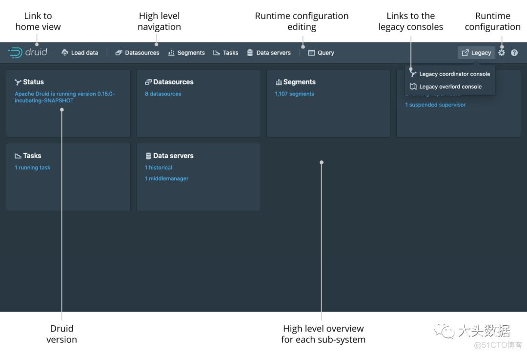 Apache Druid 0.15.0版本发布_数据_03