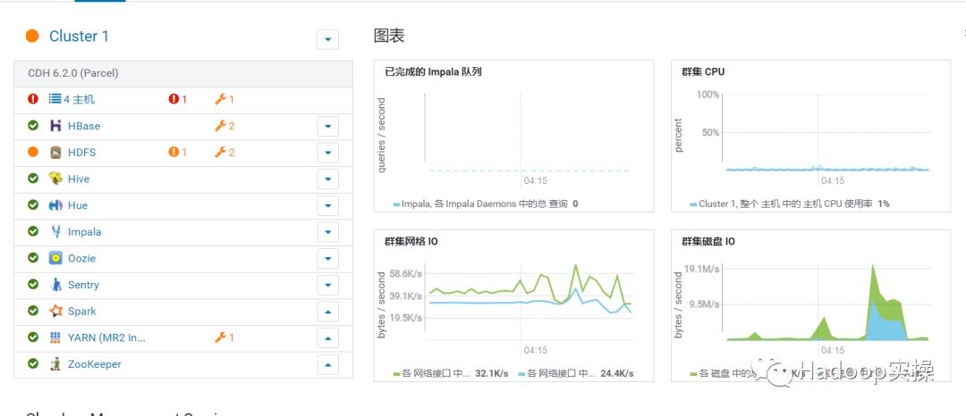 0668-6.2.0-如何在CDH6.2.0上卸载CDSW1.5_hadoop_08