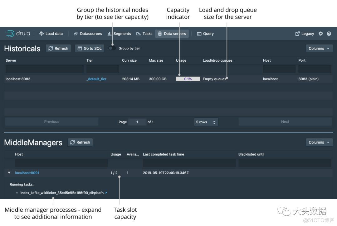 Apache Druid 0.15.0版本发布_sql_10