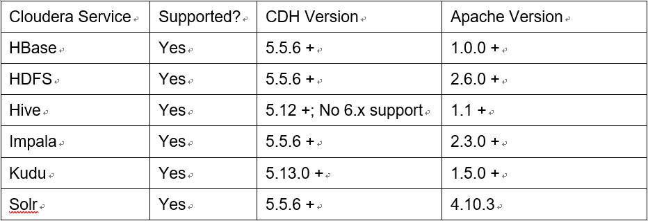 0623-6.2.0-如何在CDH中安装CFM_jar