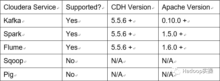 0623-6.2.0-如何在CDH中安装CFM_java_02