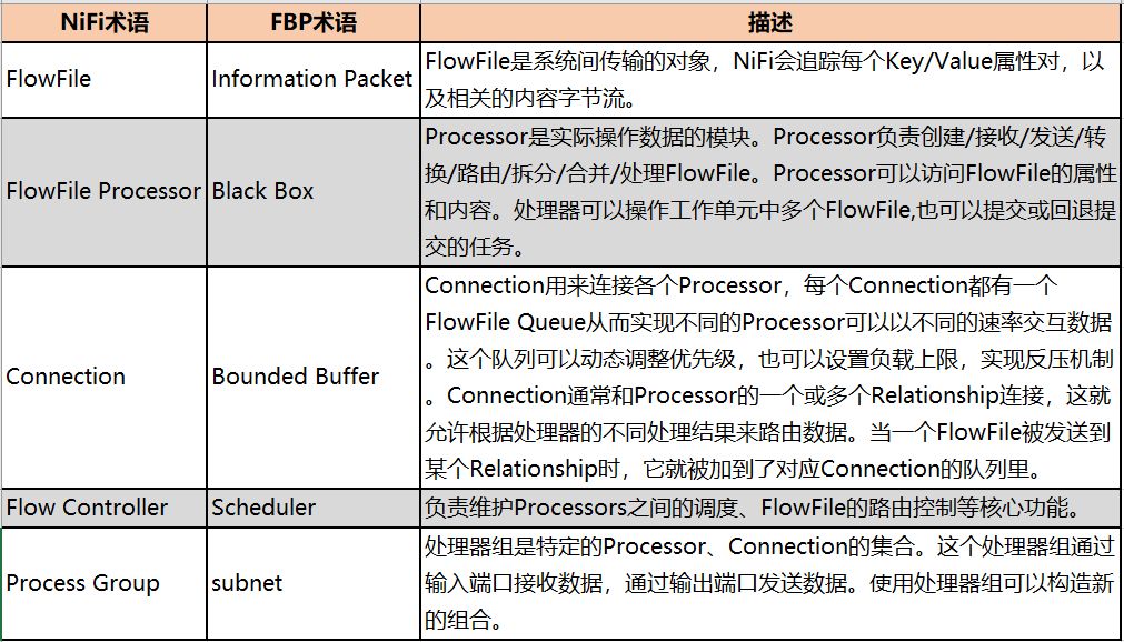 0622-什么是Apache NiFi_数据