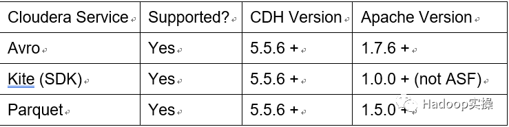 0623-6.2.0-如何在CDH中安装CFM_cloudera_03