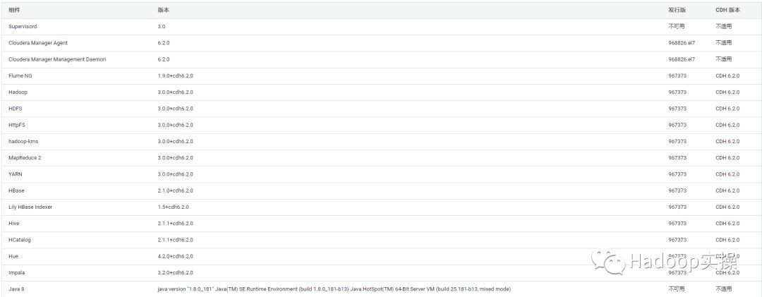 0610-6.2.0-如何在Redhat7.4安装CDH6.2_linux_71