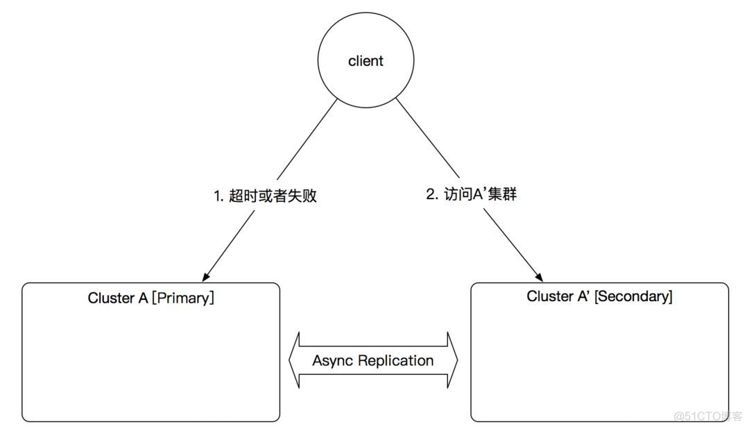 HBase 读流程解析与优化的最佳实践_hdfs_09